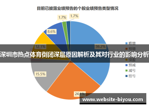 深圳市热点体育倒闭深层原因解析及其对行业的影响分析