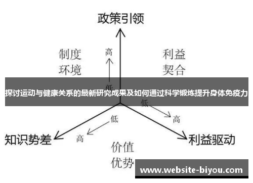 探讨运动与健康关系的最新研究成果及如何通过科学锻炼提升身体免疫力