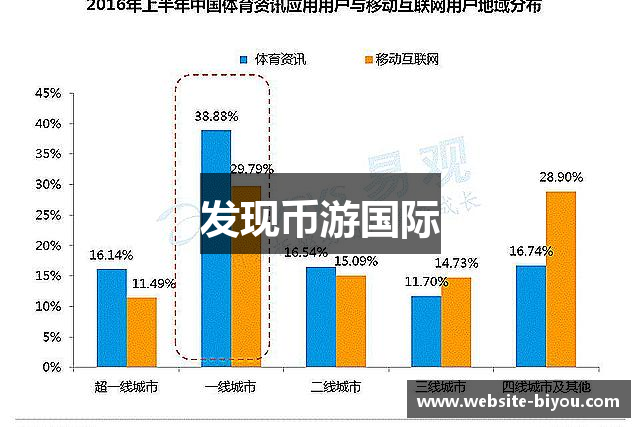 发现币游国际